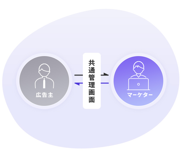 Cloud Marketingご利用の流れ